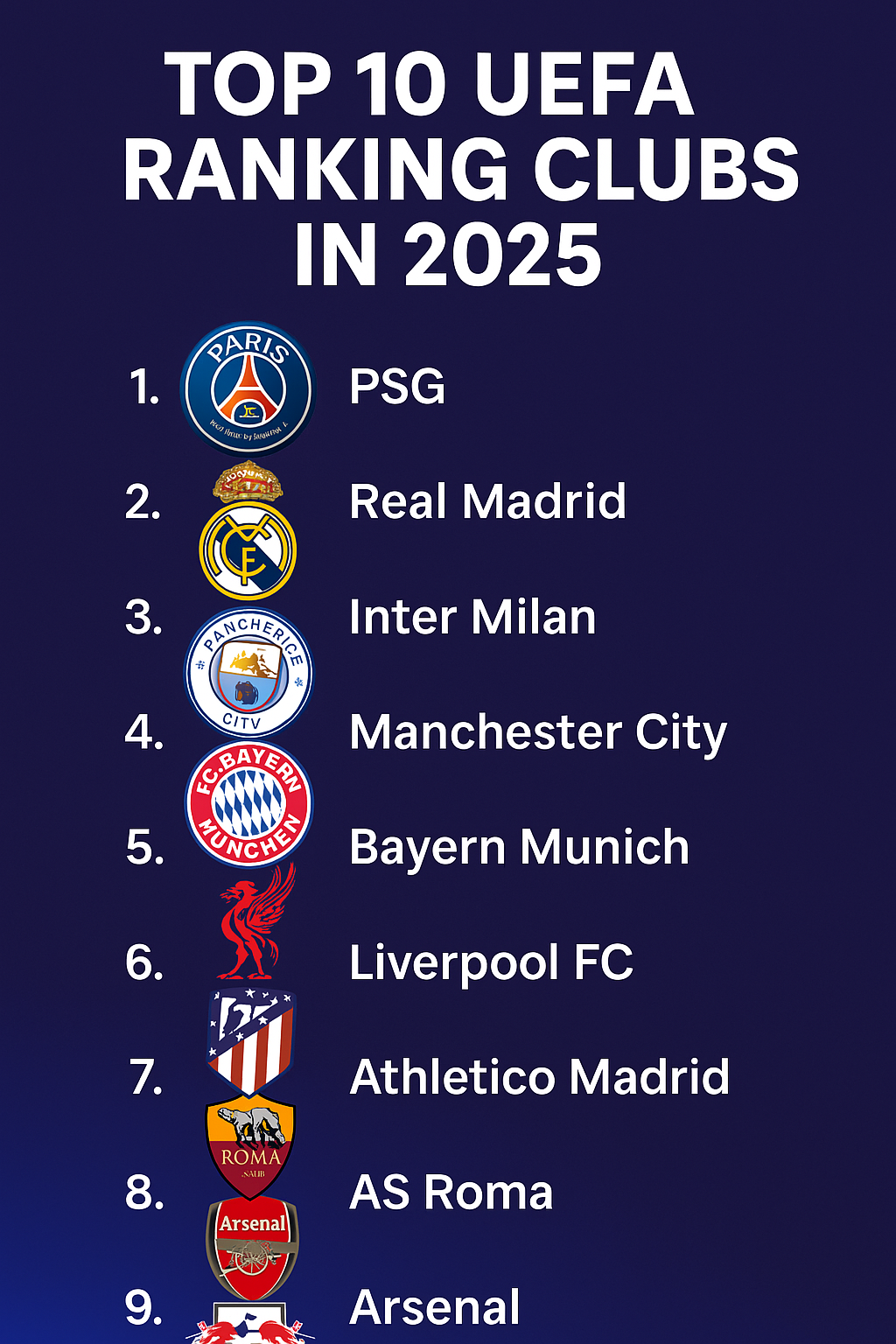 Top 10 UEFA Ranking Clubs in 2025